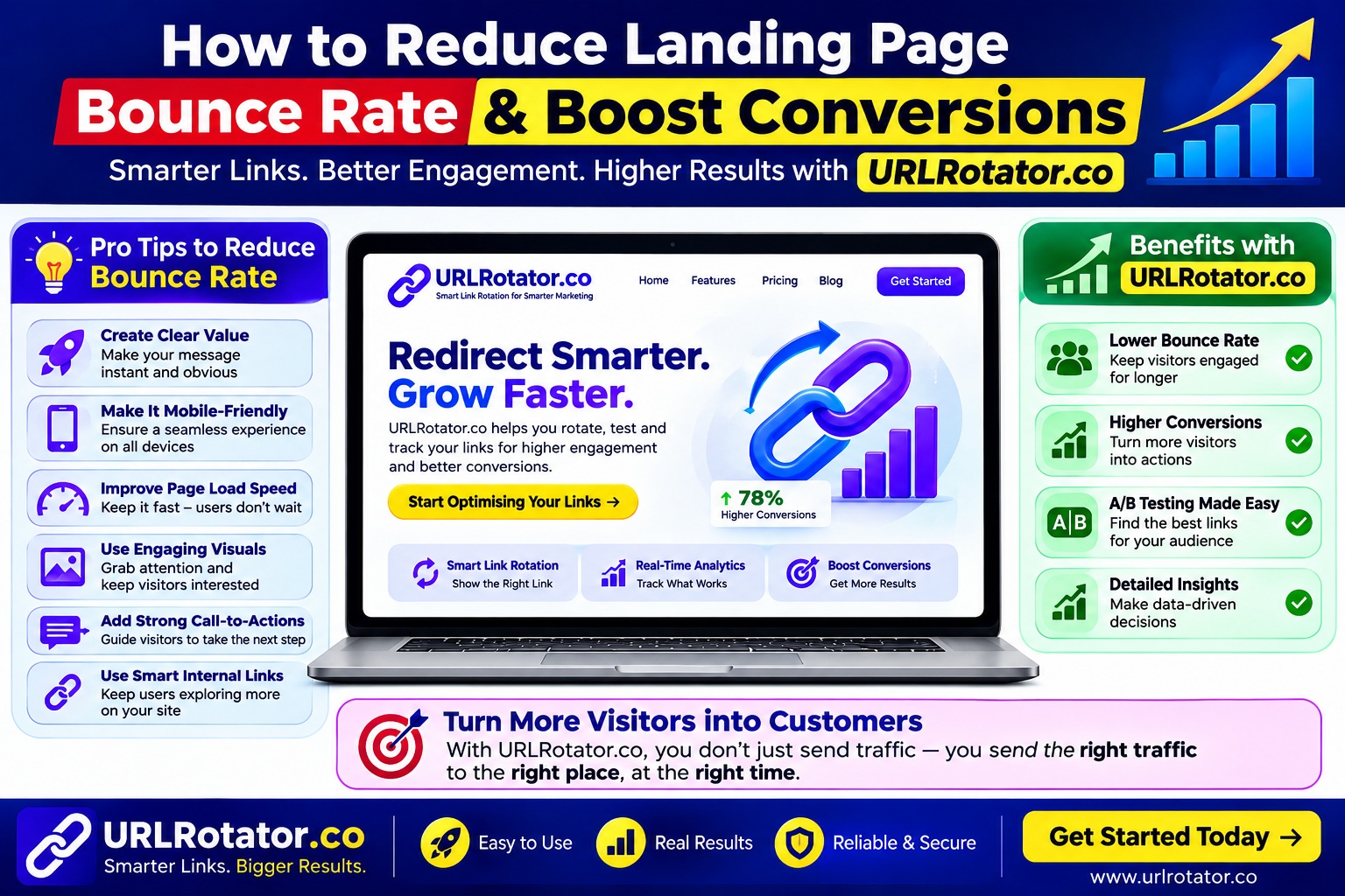How to Reduce Landing Page Bounce Rate & Boost Conversions